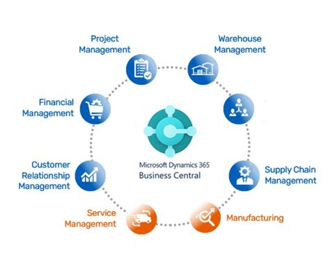 dynamics erp cpq|Dynamics Consulting .